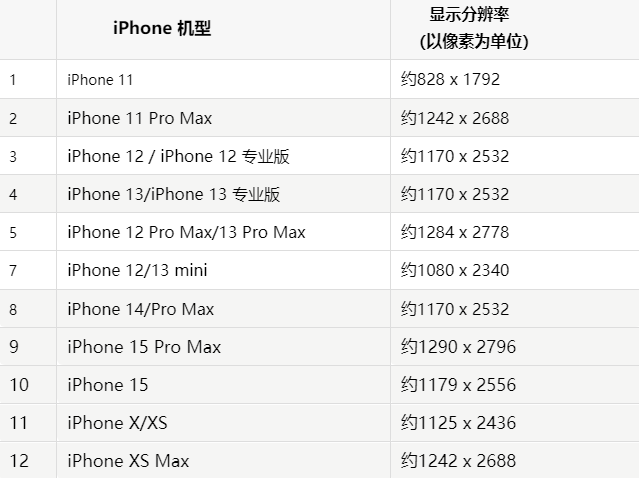 苹西林果维修分享iPhone主屏幕壁纸显得模糊怎么办