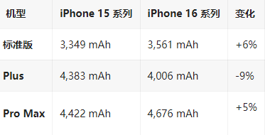 西林苹果16维修分享iPhone16/Pro系列机模再曝光