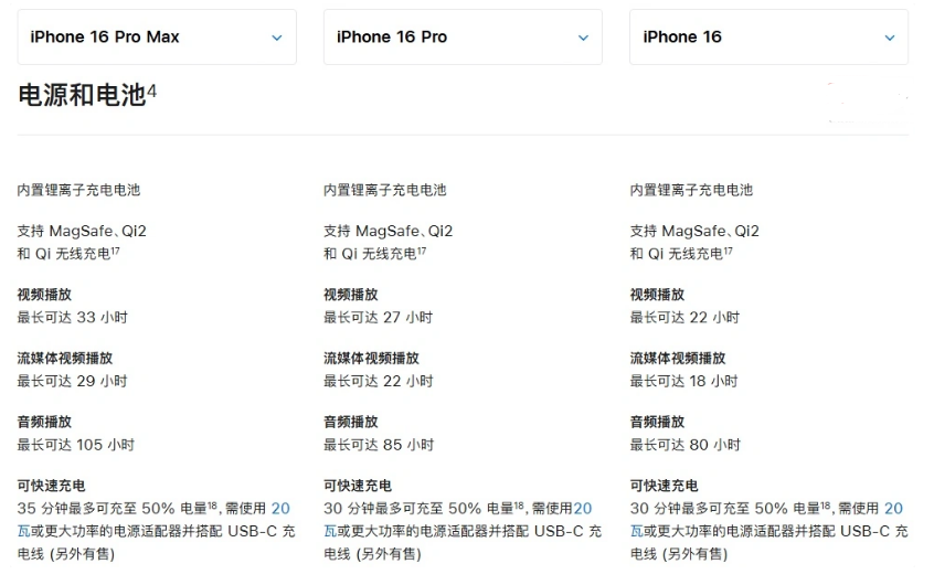 西林苹果手机维修分享 iPhone 16 目前实测充电峰值功率不超过 39W 